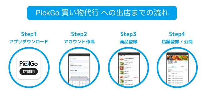 PickGo 買い物代行 サービスが大阪府と連携開始